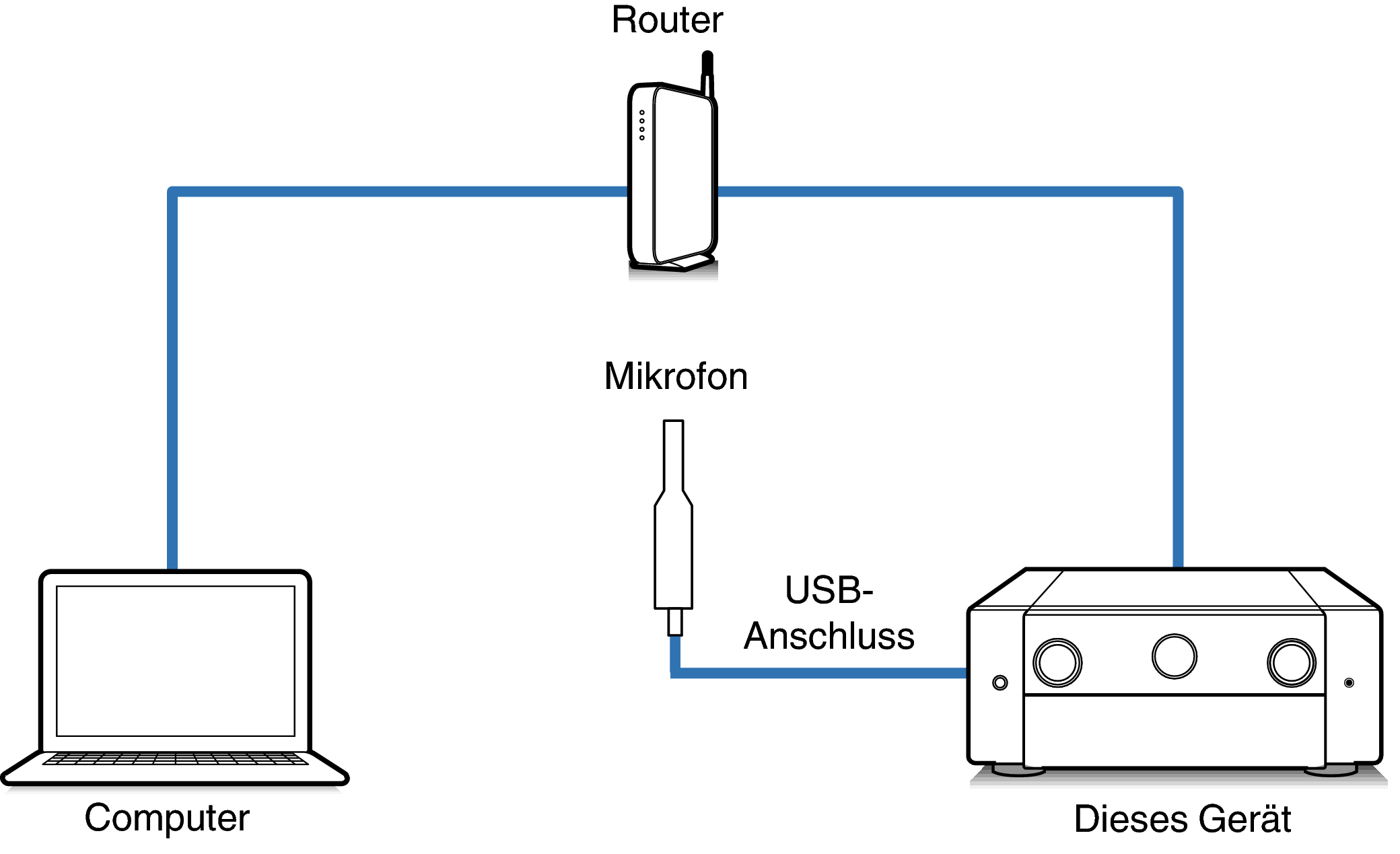 Connect Mic2_AV10